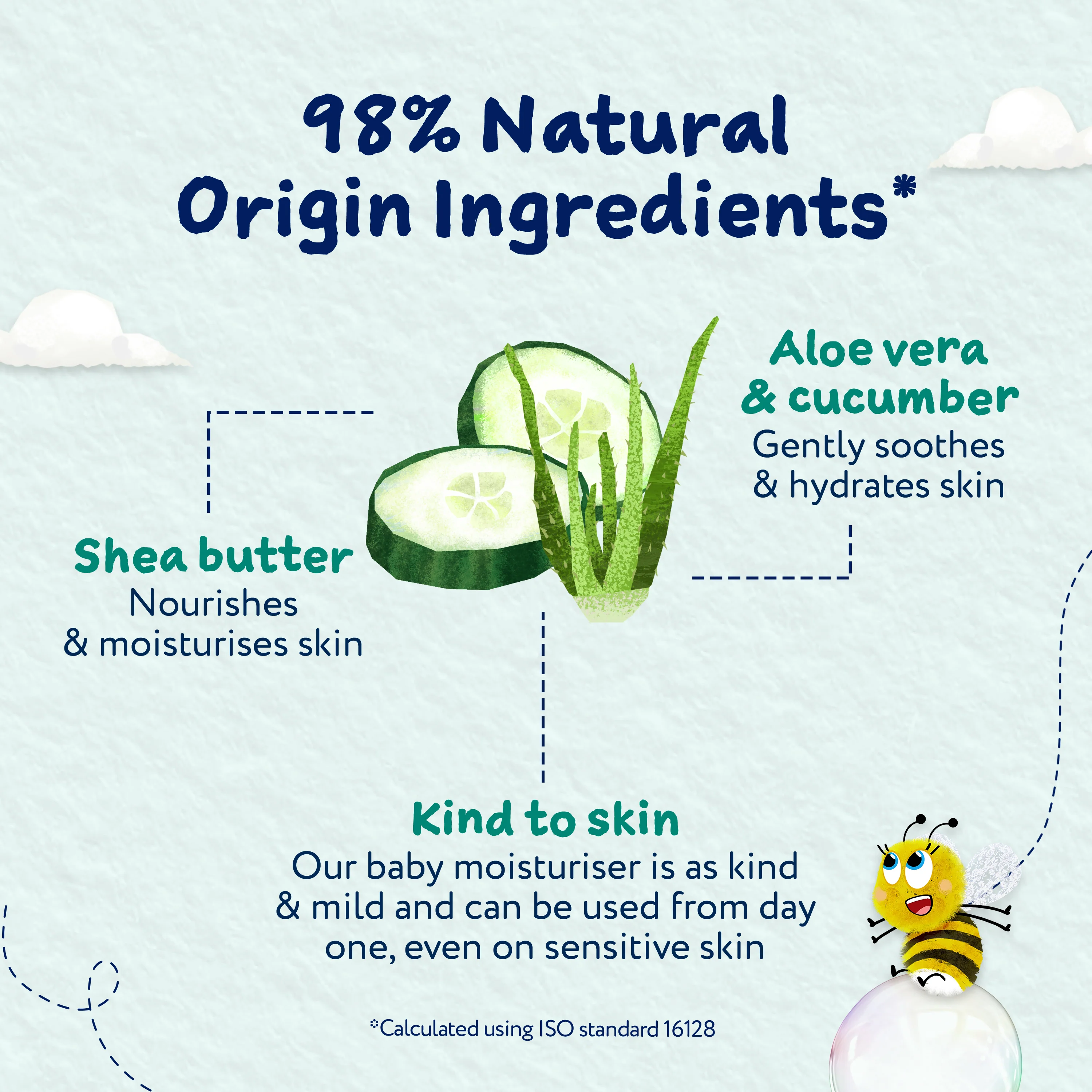 Childs Farm Baby Moisturiser 500ml - Image 5