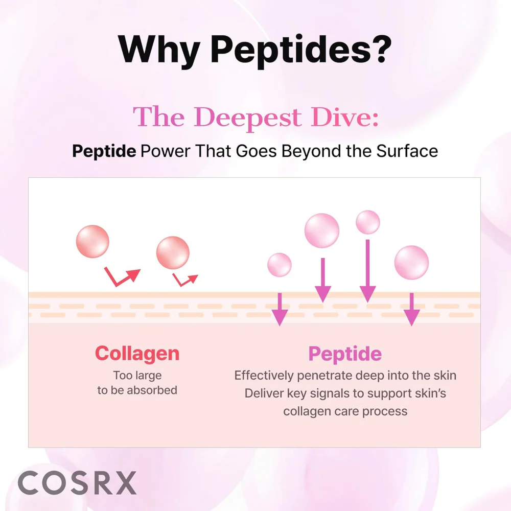 CosRx The Peptide Collagen Hydrogel Eye Patches 30 Pairs - Image 6
