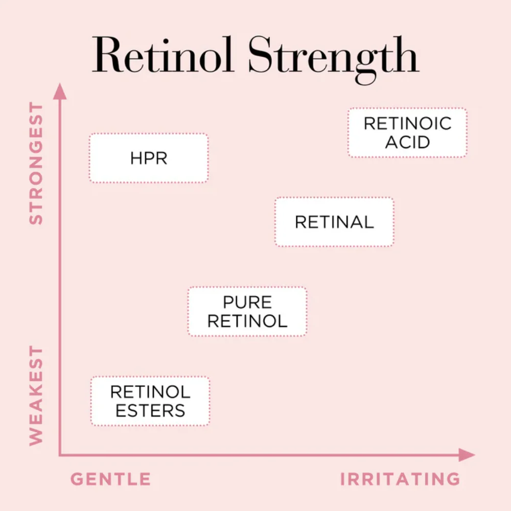 Elizabeth Arden Retinol + HPR Rapid Skin Renewing Ceramide Serum 30 Capsules - Image 8