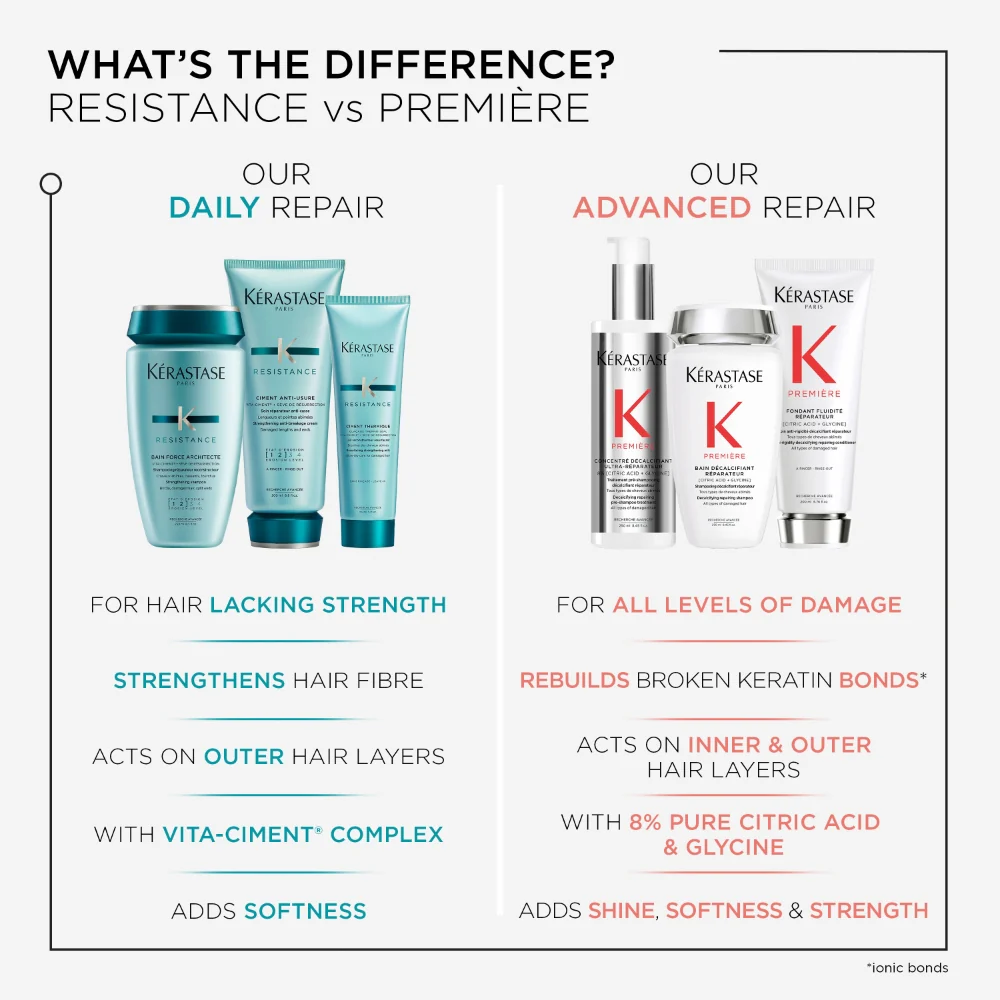 Kérastase Resistance Ciment Thermique Daily Nourishing Leave-In Treatment 150ml - Image 2