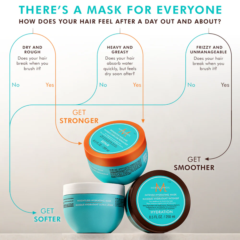 Moroccanoil Restorative Hair Mask 30ml - Image 3