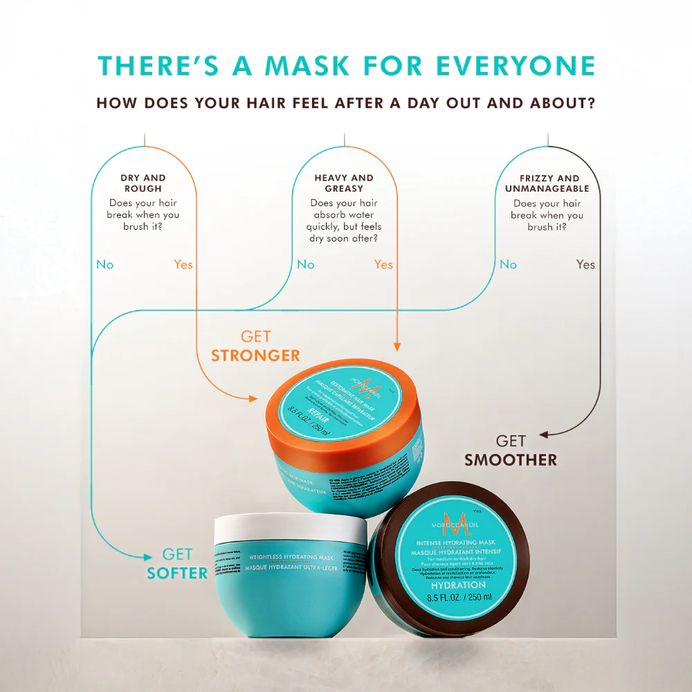 Moroccanoil Weightless Hydrating Mask 250ml - Image 4