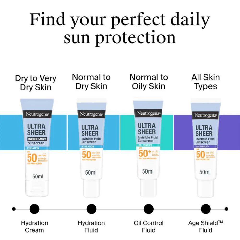 Neutrogena Ultra Sheer Invisible Hydration Fluid Sunscreen SPF50 50ml - Image 6