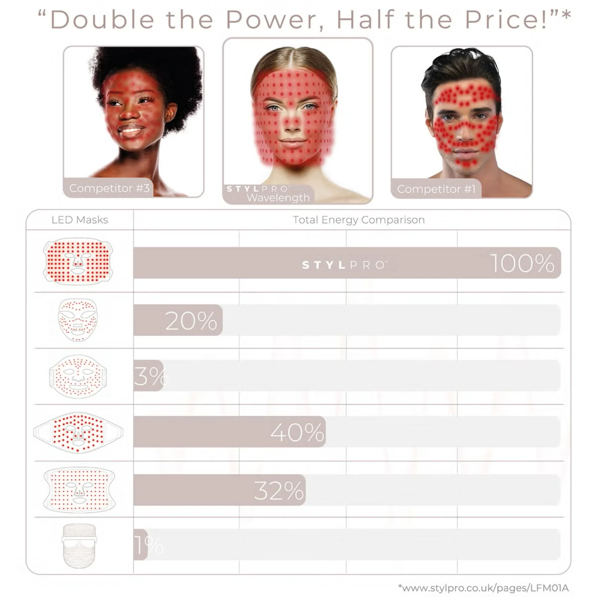 StylPro Wavelength LED Face Mask - Image 6