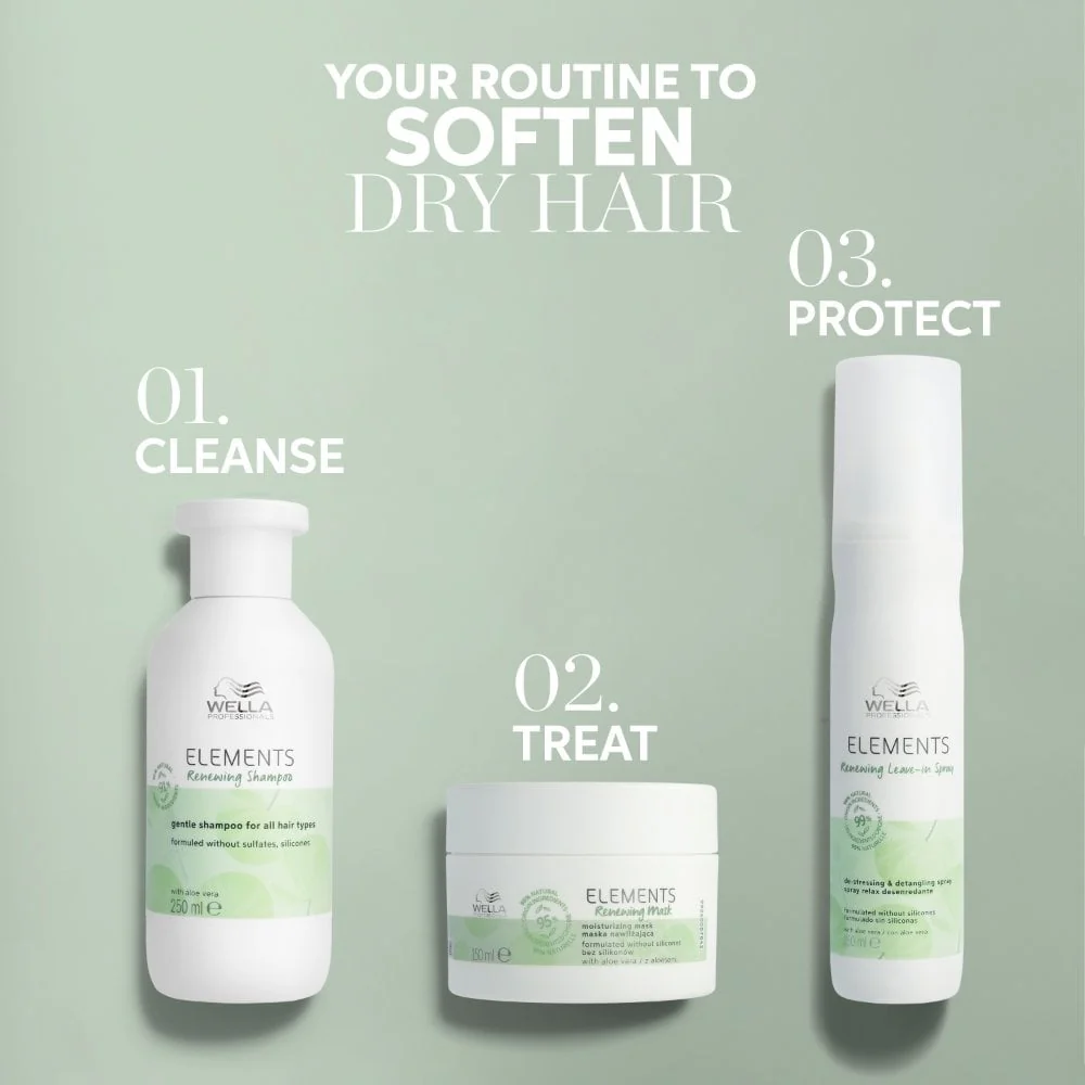 Wella Professionals Elements Mask Renew 500ml - Image 12